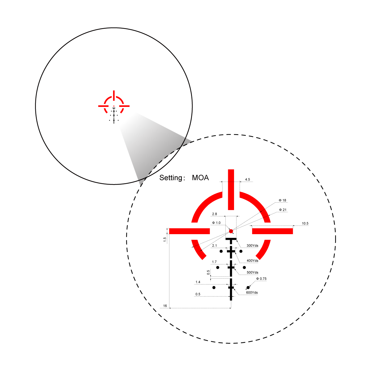 Vector Optics Paragon 3x18 ultra kompaktowy pryzmat luneta celownicza 